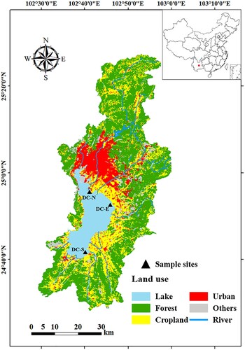 Figure 1. Study area in southern China (inset) and land use and location of sampling sites.