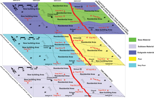 Figure 8. A model of geotechnical properties of soil samples in Etioro Akoko.