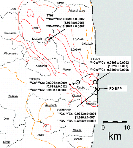 Figure 3. Results of Cs isotope ratio analysis obtained from environmental samples in Fukushima prefecture. Contour lines of radiation dose rate were made using published data from MEXT [Citation14]. Errors represent here mean ± 2SE. Value in square brackets represent time-corrected radioactive ratios.