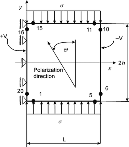 Figure 4. Geometry and boundary conditions for the considered plate.