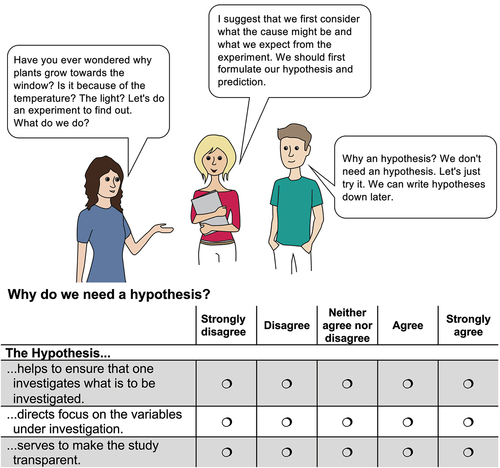 Figure 3. Concept cartoon ‘Why do we need a hypothesis?’ with rating scale.