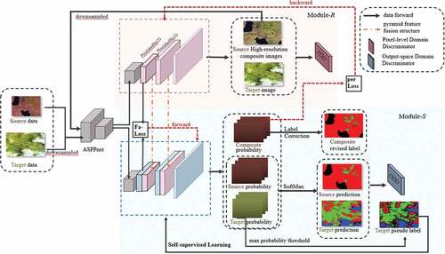 Figure 2. The structure of BSSM-SRDA.