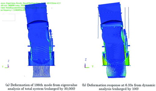 Figure 21. The 186th eigenmode and deformation response at 6.33 s.