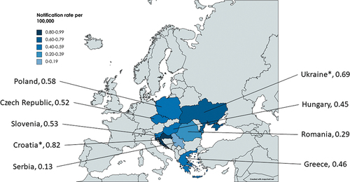 Figure 1. Average notification rates for IMD across the included countries for the period 2010 to 2019.