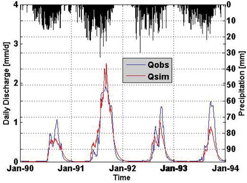 Figure 2. Simulated hydrograph compared with the observed discharge (calibration) for the Bonou catchment.