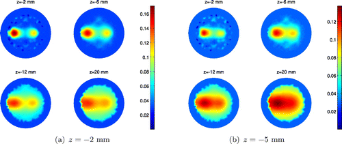 Fig. 5 Cross-sections of conductivity reconstruction for M15 at position 2 and M20 at position 1. The inclusion is (a) 2 mm and (b) 5 mm below the sensing head.