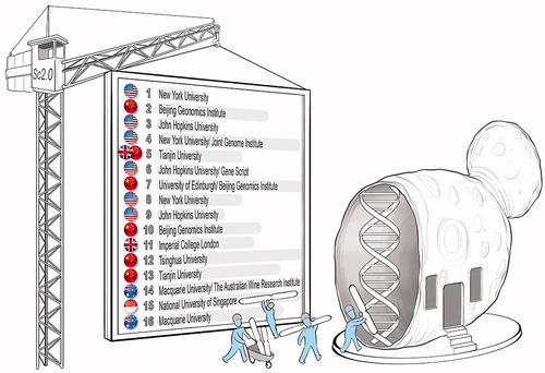 Figure 12. The international Synthetic Yeast Genome (Sc2.0) Project aims to chemically synthesize all 16 linear chromosomes of the haploid S288c laboratory strain of Saccharomyces cerevisiae and use them to replace the entire native genome. In doing so, the goals are to answer some profound biological questions that will inform future fundamental research into the functioning of eukaryotic cells, as well as to benefit yeast strain development programs.