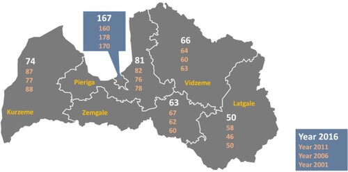 Figure 4. Cross-regional differences of regional GDP in restored independent Latvia. Source: Own calculations using Eurostat data.