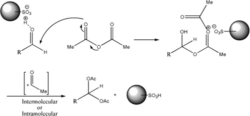 Scheme 1. The proposed mechanism.