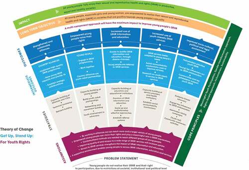 Figure 2. Get Up Stand Up For Youth Rights.