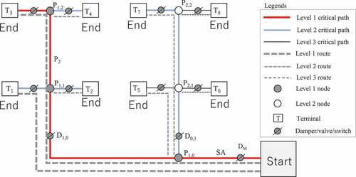 Figure 1. Schematic layout of a simple distribution system.