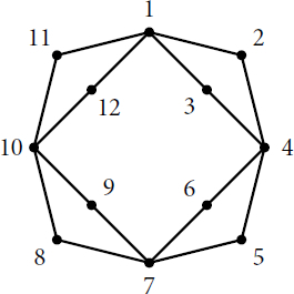 Fig. 3 Dual graph of the rational curves R1,…,R12 in [Citation17, Example 1].