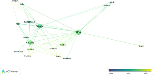 Figure 4 Network visualization of countries. The number of published studies increases with node size. The strength of the connections between nodes represents the relationships between countries. The node’s colour displays how the quantity of articles published over time has changed.