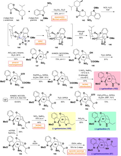 Scheme 5 Ma’s total syntheses of four gelsedine-type alkaloids.