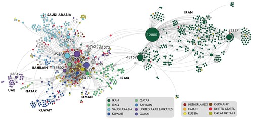Figure 10. Connectivity of the Gulf Region and their neighbours, 2015.
