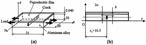 Figure 3 A specimen with a through-thickness crack and a piezoelectric film.Citation[16]