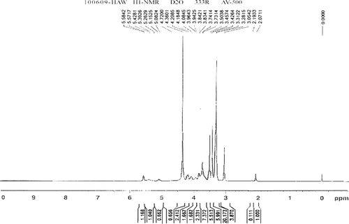 Figure 1.  The 1H-NMR spectrum of TMC.