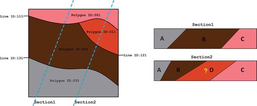 Figure 9. 2D geological maps and cross section around strata pinching.