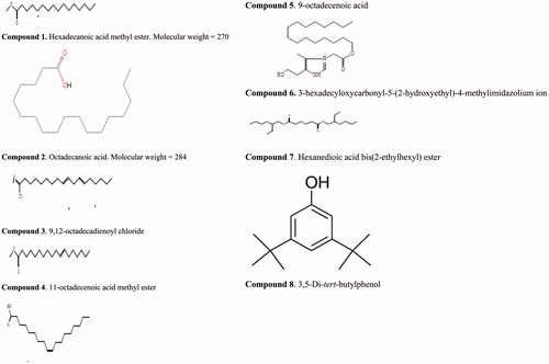 Figure 2. Structures of compounds identified in methanol/chloroform extract of C. esculenta.