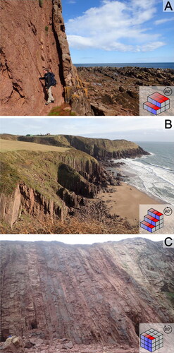 Figure 3. Examples of severely rotated outcrops, illustrating how structural effects modify the outcrop styles from the model. The amount of rotation is indicated by the arrow and numerical value on the right side of the block diagrams. (A) A cliff from the Silurian-Devonian Cowie Formation, Stonehaven, Scotland. The rock has been tilted 90°, and the bedding plane is parallel to the cliff face resulting in a rotated stepped plateau-type (2) exposure. Up-section, rotated cliff-type exposures occur on the foreshore (e.g. Figure 5C–D). (B) Cliffs from the Silurian Old Red Sandstone of Pembrokeshire, Wales. The rock has been tilted 90°, but the cliff face is irregular leading to a rotated stepped-type (3) exposure. (C) Cliffs from the Silurian Old Red Sandstone of Pembrokeshire, Wales. The rock has been tilted 80°, and the bedding plane is perpendicular to the cliff face resulting in a rotated cliff-type (5) exposure.