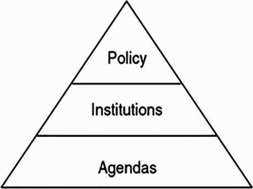 Figure 1. Levels of impact. From Williams (Citation2006, p. 44).