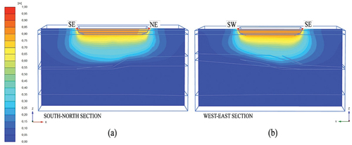 Figure 8. Total mesh displacement of the MC model. Section GP2 (a) and GP4 (b).