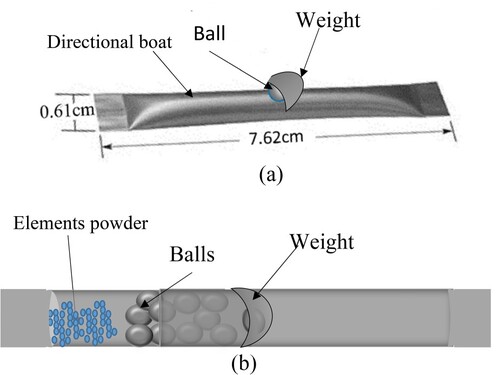 Figure 1. Sketch of the directional evaporation boat, (a) from outside and (b) from inside.
