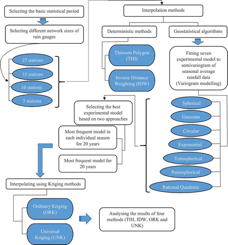 Figure 4. General flow chart of the research method