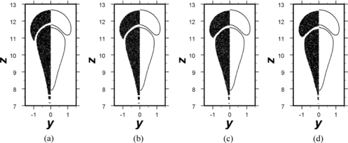 Figure 4 Validation of the volumetric MAC-FFT simulations (sectional view of points on the left) against the boundary-integral method (interfacial outlines on the right; see Davis, Citation1999) for two buoyant drops at Bond number B = 5 and unit viscosity ratio. The initially spherical drops are both of unit radius with a gap of 0.1, and the configurations depicted correspond to t = 25. The overall shape evolution is well captured even when the radius of cohesion is as large as the undeformed drop radius (ε = 1). Higher-curvature details are more accurately obtained with smaller values of ε. The trail of particles is due to (i) extreme curvature at the lower tip of the trailing drop, which is poorly resolved by the cohesive potential, and (ii) neglect of particles that pass outside the drop-following grid. (a) ε = 1.0, (b) ε = 0.8, (c) ε = 0.63, (d) ε = 0.5.