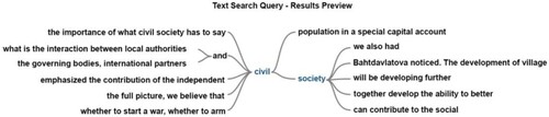 Figure B4. ‘Civil Society’ word tree visualizations. Content Analysis. Source: authors’ elaboration.