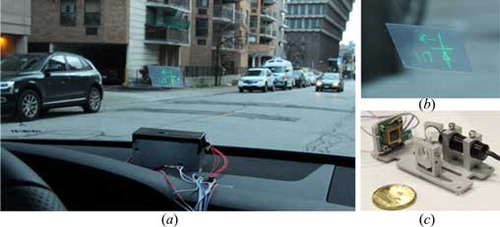 Figure 10. HUD system. (a) Micromirror HUD mounted on dashboard. (b) Display pattern by HUD. (c) Prototype of micromirror HUD display module.