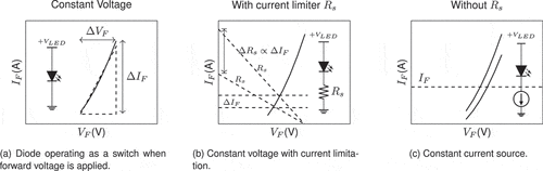 Figure 6. Comparison of LED-driving circuits based on electrical characteristics