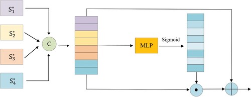 Figure 3. The process of local modeling of images.