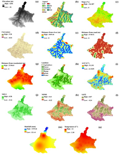Figure 2. Forest fire influencing factors: (a) altitude, (b) aspect, (c) slope, (d) curvature, (e) distance from river, (f) distance from road, (g) distance from residential area, (h) Land use, (i) LST, (j) NDMI, (k) NDVI, (l) SAVI, (m) rainfall, and (n) temperature.