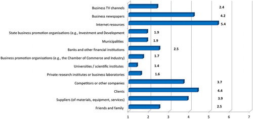 Figure 6. Communication networks.