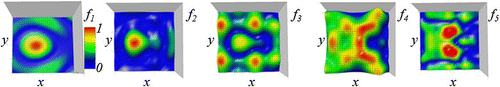 Figure 4. Distributions of the scattered field P1(x,y,z=zr)/Pmax at five frequencies used in analysis: f1 = 33 Hz, f2 = 66 Hz, f3 = 99 Hz, f4 = 132 Hz, and f5 = 165 Hz.