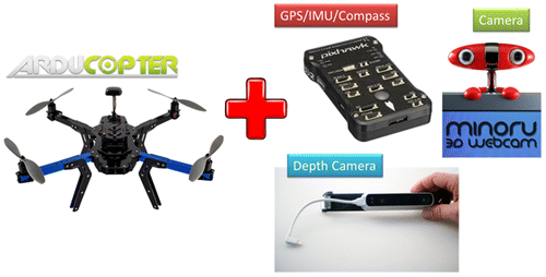 Figure 1. Hardware components of the indoor/outdoor mapping and tracking UAV.