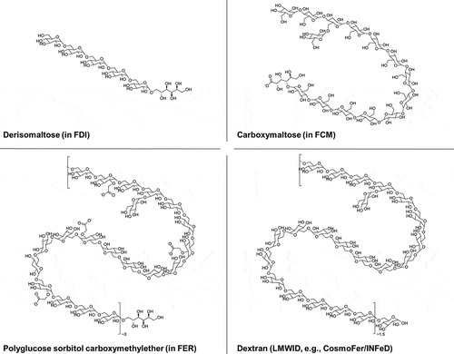 Figure 1. Chemical structures of the carbohydrate moieties in FDI, FCM, and FER, relative to dextran