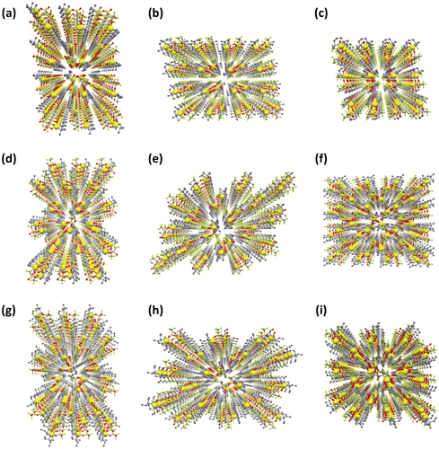 Figure 12. Ordered arrangement of lithium ions in compounds 6–8. (a) compound 6: along a-axis, (b) compound 6: along b-axis, (c) compound 6: along c-axis, (d) compound 7: along a-axis, (e) compound 7: along b-axis, (f) compound 7: along c-axis, (g) compound 8: along a-axis, (h) compound 8: along b-axis, (i) compound 8: along c-axis. (Li: yellow, C: gray, N: blue, O: red, F: green, S: dark yellow. Hydrogen atoms are omitted for clarity). (Adapted from [Citation35] with permission from The Royal Society of Chemistry.).