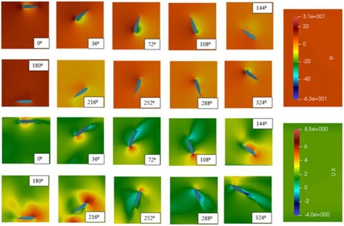 Figure 6. Pressure (Pa) and velocity (m/s) distribution around a single blade (at mid-height) at different azimuth positions; tip speed ratio (TSR) = 2.