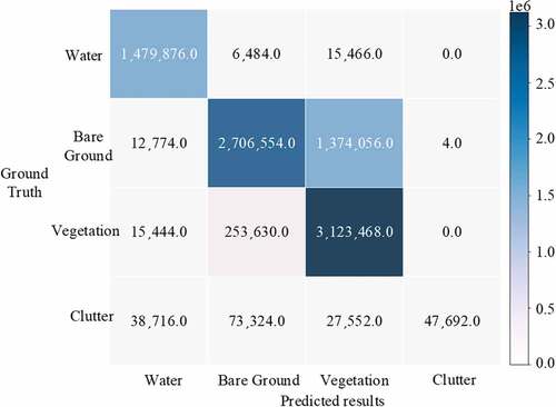 Figure 7. The confusion matrix of BSSM-SRDA on TPDT testing set.