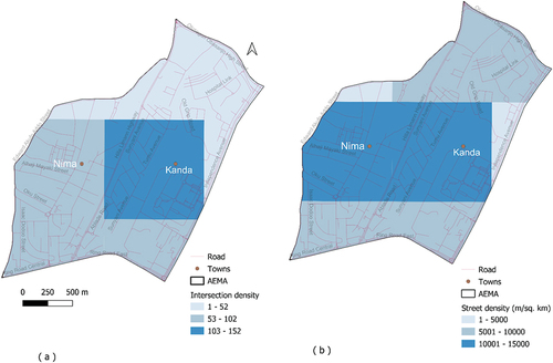 Figure 6. (a) intersection density and (b) street density of AEMA (source: developed by author).