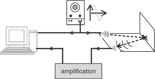 Figure 1. Experimental set-up diagram.