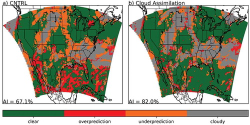 Figure 18. The spatial agreement between the model and GOES cloud fields for (A) CNTRL and (B) Cloud Assimilation on August 12, 2006 at 17 UTC for the 36-km simulation. Green represents locations where the model and GOES were clear, red is locations where the model is cloudy and GOES is clear, orange is areas where the model is clear when GOES is cloudy, and gray is locations where both the model and GOES were cloudy. The AI is the percentage of grids within the domain that are in agreement with GOES. From White et al. (Citation2018).