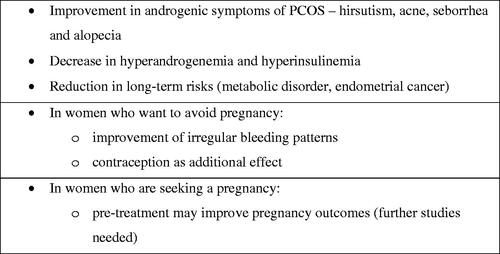 Figure 6. Benefits of CPA/EE in the treatment PCOS [Citation37,Citation49,Citation51,Citation73–75].