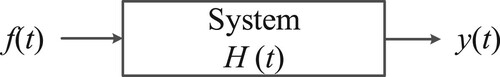 Figure 2. The linear system.