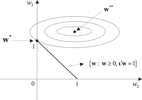 Figure 6. Optimal synthetic control in the 2D parameter space.