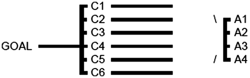 Figure 1. Hierarchical structure of the problem.