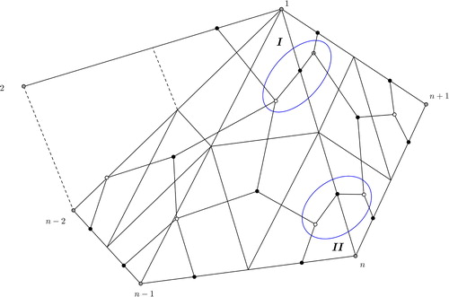 Figure 10. A fan triangulation of the n​+​1-gon and new part of the dimer. The labeling corresponds to the vertices of the n​+​1-gon.