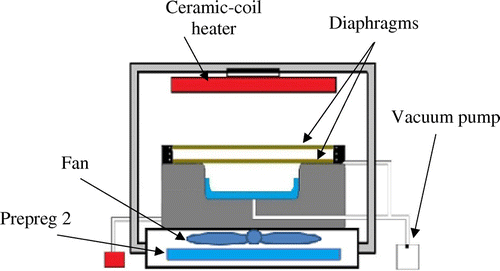 Figure 8. Design concept y.